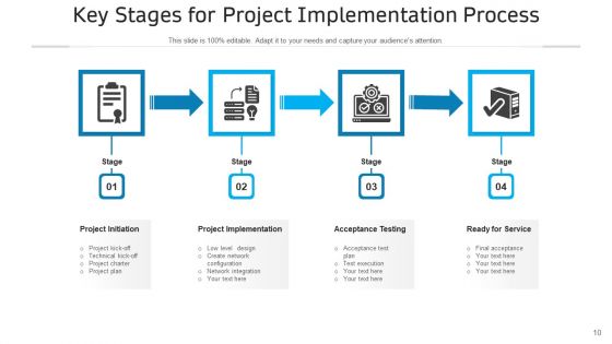 Execution Process In Project Goals Strategy Ppt PowerPoint Presentation Complete Deck