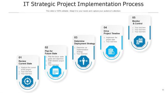 Execution Process In Project Goals Strategy Ppt PowerPoint Presentation Complete Deck