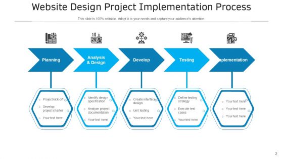 Execution Process In Project Goals Strategy Ppt PowerPoint Presentation Complete Deck