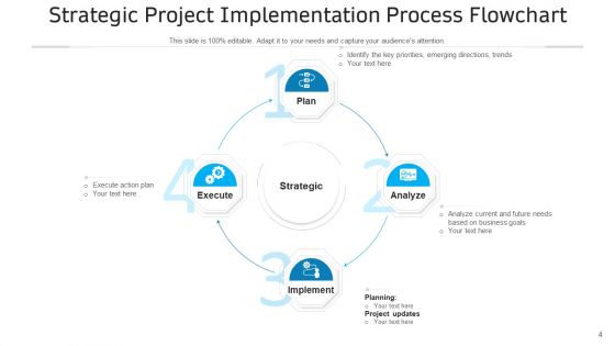 Execution Process In Project Goals Strategy Ppt PowerPoint Presentation Complete Deck