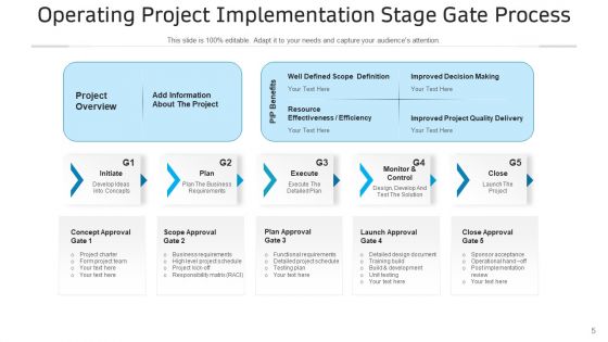 Execution Process In Project Goals Strategy Ppt PowerPoint Presentation Complete Deck