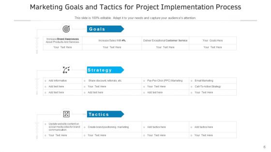Execution Process In Project Goals Strategy Ppt PowerPoint Presentation Complete Deck