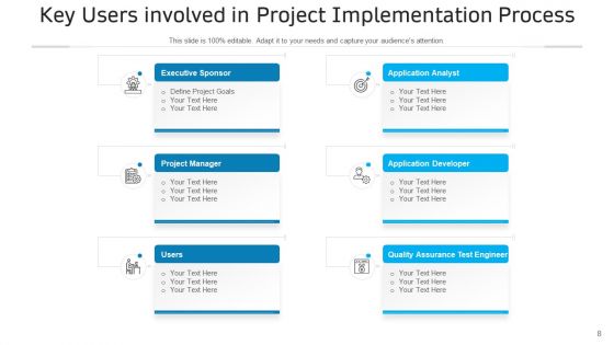 Execution Process In Project Goals Strategy Ppt PowerPoint Presentation Complete Deck