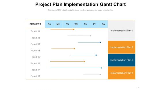 Execution Project Strategy Evaluation Ppt PowerPoint Presentation Complete Deck