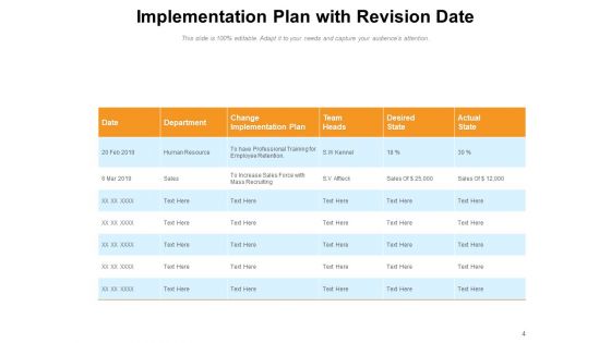 Execution Project Strategy Evaluation Ppt PowerPoint Presentation Complete Deck