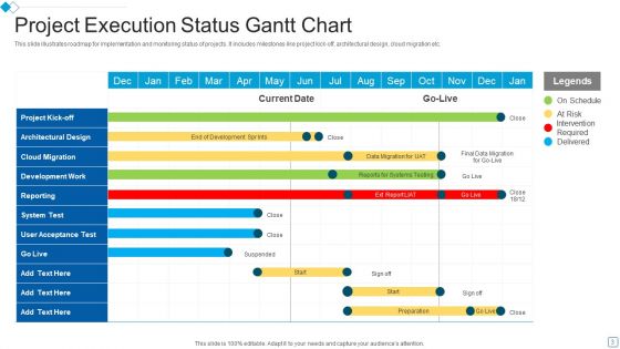 Execution Status Ppt PowerPoint Presentation Complete Deck With Slides
