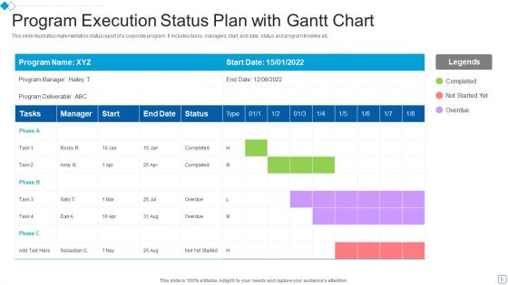 Execution Status Ppt PowerPoint Presentation Complete Deck With Slides
