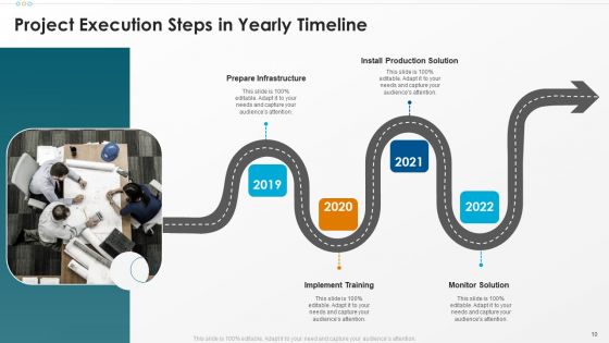 Execution Timeline Ppt PowerPoint Presentation Complete Deck With Slides