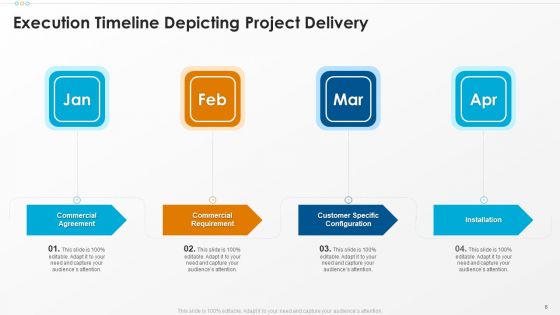 Execution Timeline Ppt PowerPoint Presentation Complete Deck With Slides