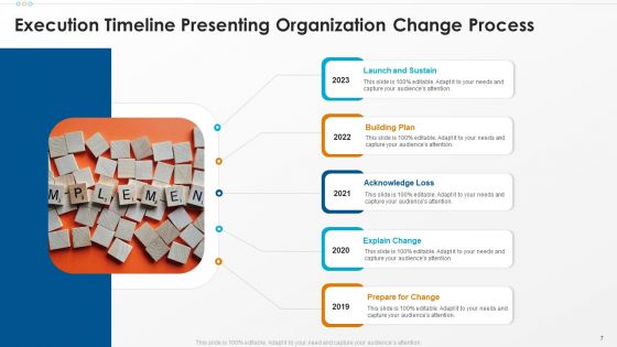 Execution Timeline Ppt PowerPoint Presentation Complete Deck With Slides