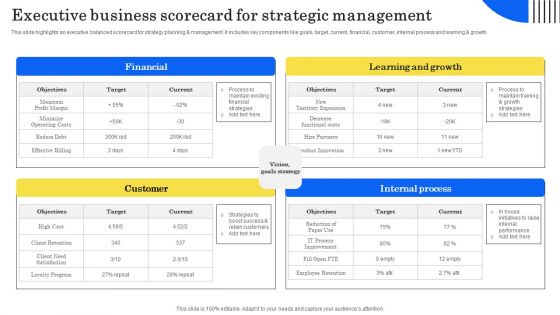 Executive Business Scorecard For Strategic Management Sample PDF Executive Business Scorecard For Strategic Management Sample PDF