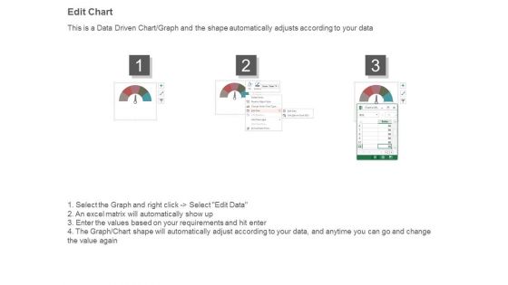Executive Dashboard Reporting Ppt Samples Download