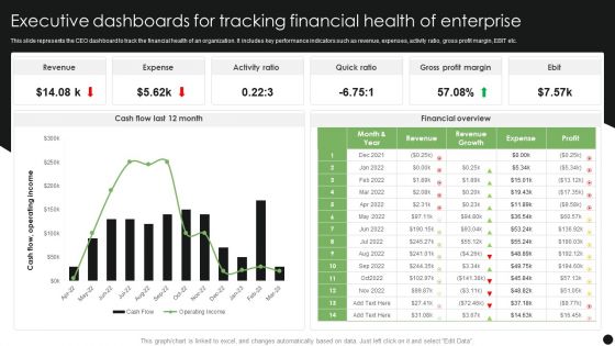 Executive Dashboards For Tracking Financial Health Of Enterprise Diagrams PDF