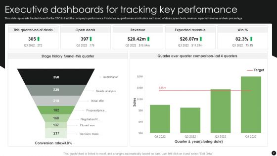 Executive Dashboards Ppt PowerPoint Presentation Complete Deck With Slides