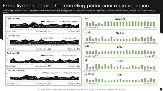 Executive Dashboards Ppt PowerPoint Presentation Complete Deck With Slides