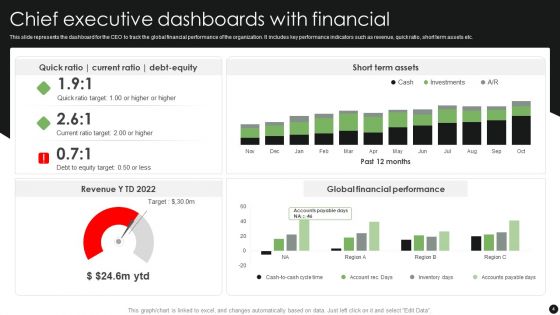 Executive Dashboards Ppt PowerPoint Presentation Complete Deck With Slides