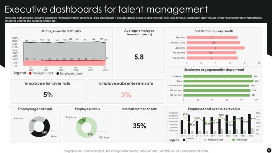Executive Dashboards Ppt PowerPoint Presentation Complete Deck With Slides