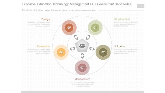 Executive Education Technology Management Ppt Powerpoint Slide Rules