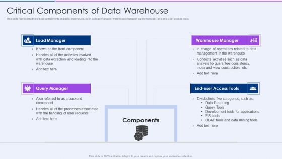 Executive Information Database System Critical Components Of Data Warehouse Demonstration PDF