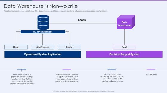 Executive Information Database System Data Warehouse Is Nonvolatile Ideas PDF