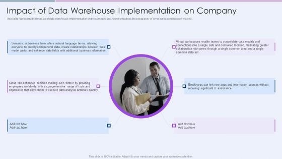 Executive Information Database System Impact Of Data Warehouse Implementation On Company Brochure PDF