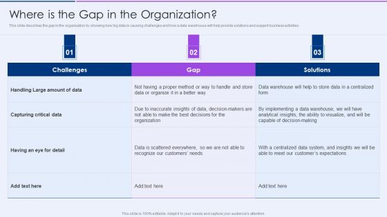 Executive Information Database System Where Is The Gap In The Organization Background PDF Executive Information Database System Where Is The Gap In The Organization Background PDF