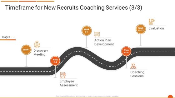 Executive Job Training Timeframe For New Recruits Coaching Services Assessment Demonstration PDF