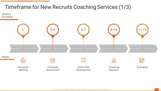 Executive Job Training Timeframe For New Recruits Coaching Services Evaluation Ideas PDF