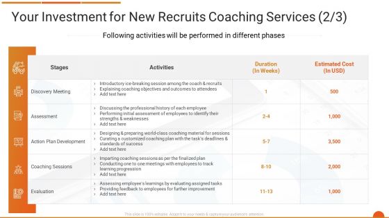 Executive Job Training Your Investment For New Recruits Coaching Services Cost Information PDF