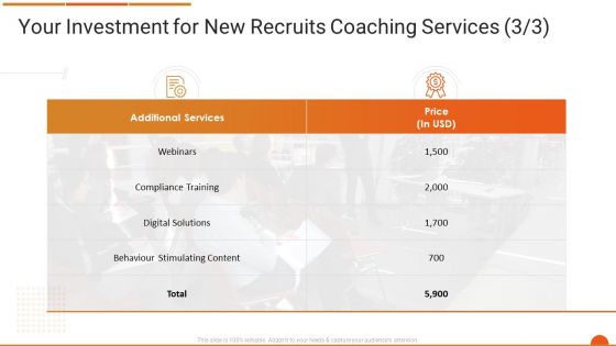 Executive Job Training Your Investment For New Recruits Coaching Services Solutions Rules PDF