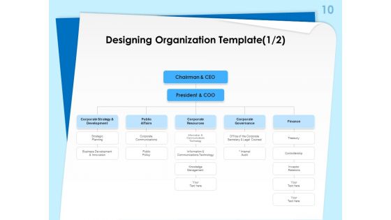 Executive Leadership Programs Ppt PowerPoint Presentation Complete Deck With Slides