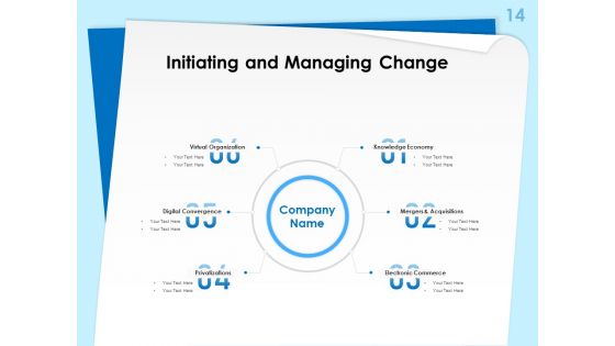Executive Leadership Programs Ppt PowerPoint Presentation Complete Deck With Slides