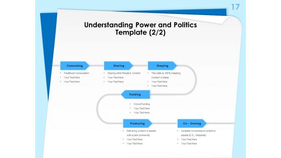 Executive Leadership Programs Ppt PowerPoint Presentation Complete Deck With Slides