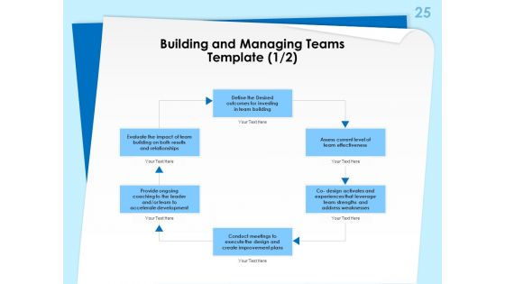 Executive Leadership Programs Ppt PowerPoint Presentation Complete Deck With Slides