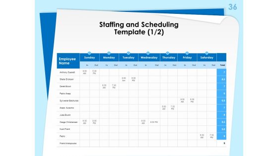 Executive Leadership Programs Ppt PowerPoint Presentation Complete Deck With Slides