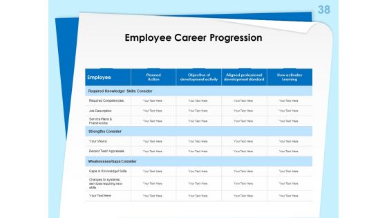 Executive Leadership Programs Ppt PowerPoint Presentation Complete Deck With Slides