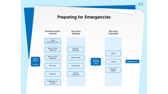 Executive Leadership Programs Ppt PowerPoint Presentation Complete Deck With Slides