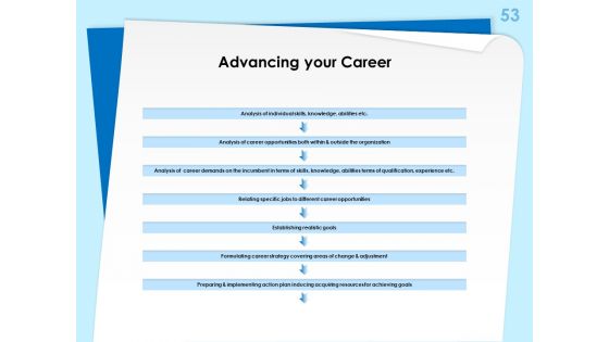Executive Leadership Programs Ppt PowerPoint Presentation Complete Deck With Slides