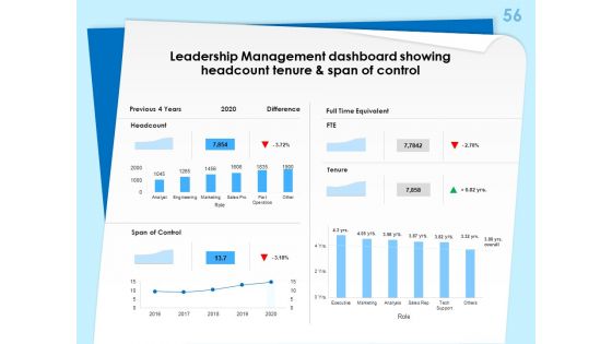 Executive Leadership Programs Ppt PowerPoint Presentation Complete Deck With Slides