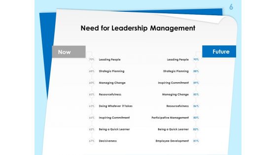 Executive Leadership Programs Ppt PowerPoint Presentation Complete Deck With Slides