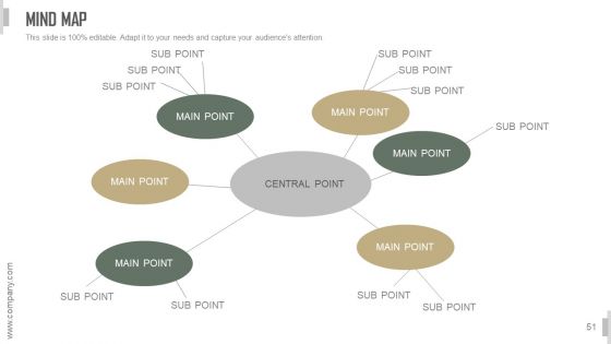 Executive Meeting Ppt PowerPoint Presentation Complete Deck With Slides