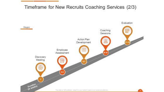 Executive On The Job Training Proposal Ppt PowerPoint Presentation Complete Deck With Slides
