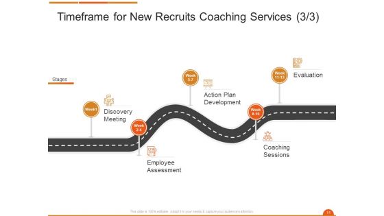 Executive On The Job Training Proposal Ppt PowerPoint Presentation Complete Deck With Slides