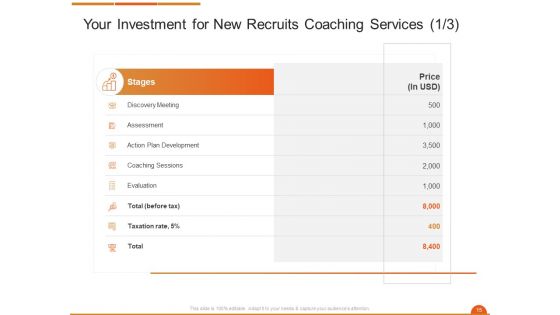 Executive On The Job Training Proposal Ppt PowerPoint Presentation Complete Deck With Slides
