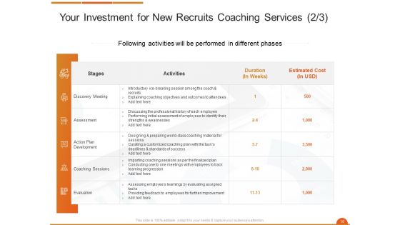 Executive On The Job Training Proposal Ppt PowerPoint Presentation Complete Deck With Slides