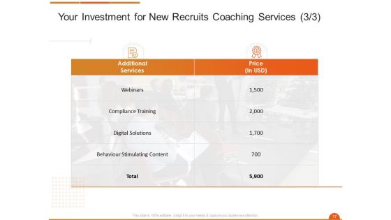 Executive On The Job Training Proposal Ppt PowerPoint Presentation Complete Deck With Slides