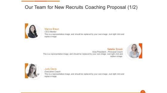 Executive On The Job Training Proposal Ppt PowerPoint Presentation Complete Deck With Slides