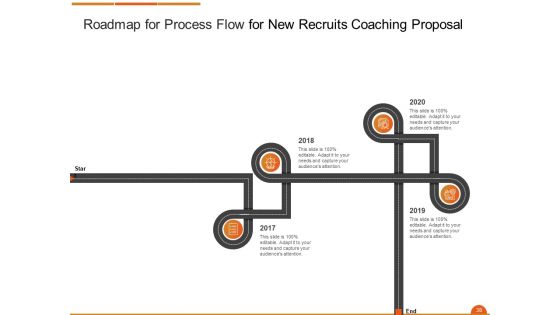 Executive On The Job Training Proposal Ppt PowerPoint Presentation Complete Deck With Slides