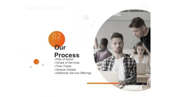 Executive On The Job Training Proposal Ppt PowerPoint Presentation Complete Deck With Slides