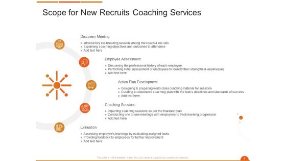 Executive On The Job Training Proposal Ppt PowerPoint Presentation Complete Deck With Slides
